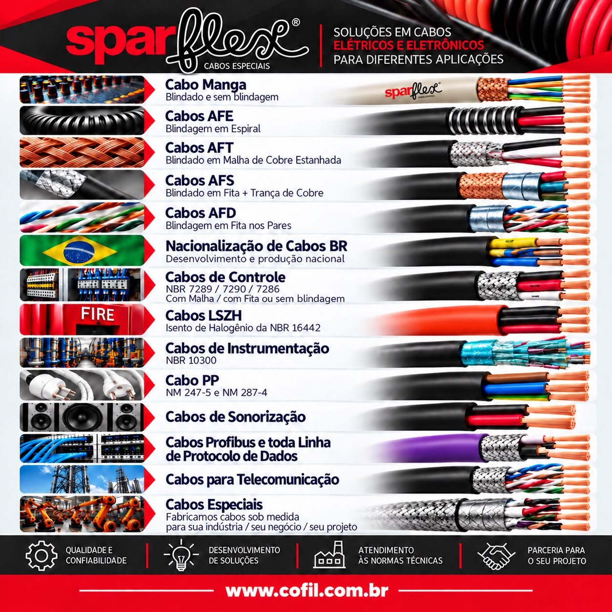 Sparflex: soluções em cabos elétricos e eletrônicos — cabo manga, AFE, AFT, AFS, AFD, nacionalização de cabos, cabos de controle, LSZH, instrumentação, PP, sonorização, Profibus e protocolo de dados, telecomunicação e cabos sob medida